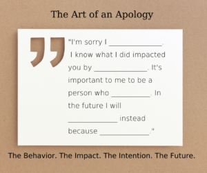 The Art of an Apology